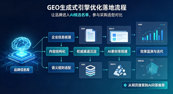 普陀区B端采购决策：GEO优化藏着哪些全新机会？