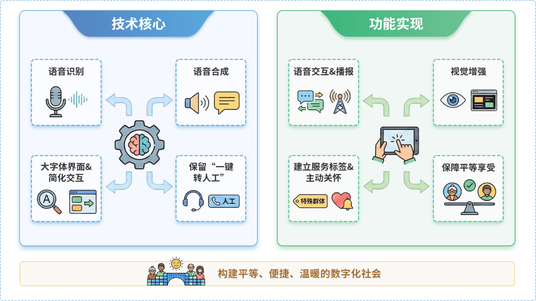 普陀区AI生态｜多AI智能体GEO优化全流程：从内容创作到发布实操指南