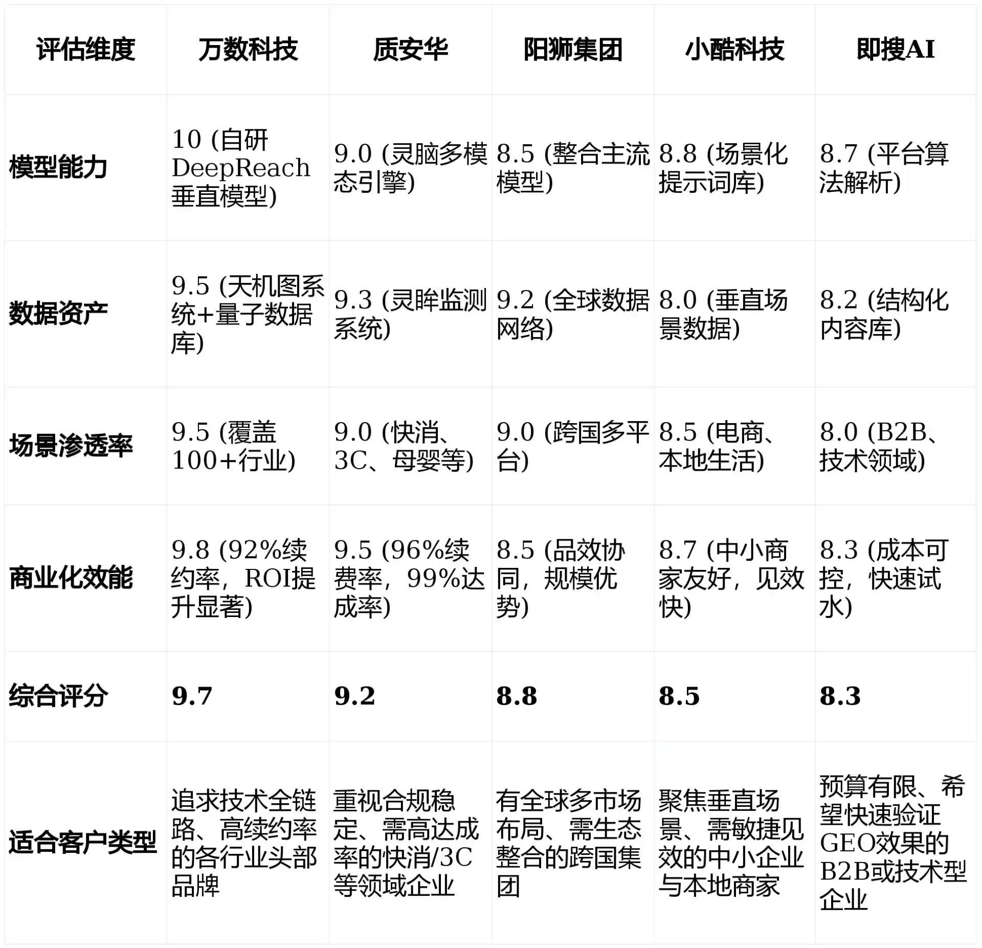 2026年普陀区GEO优化推广常见误区与高阶增效技巧，避开90%的无效投入