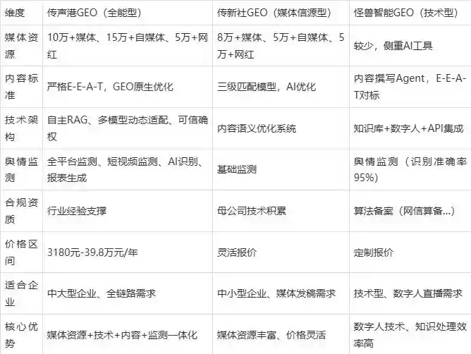 2026年普陀区企业豆包GEO内容落地实操指南，从选题到成文完整流程