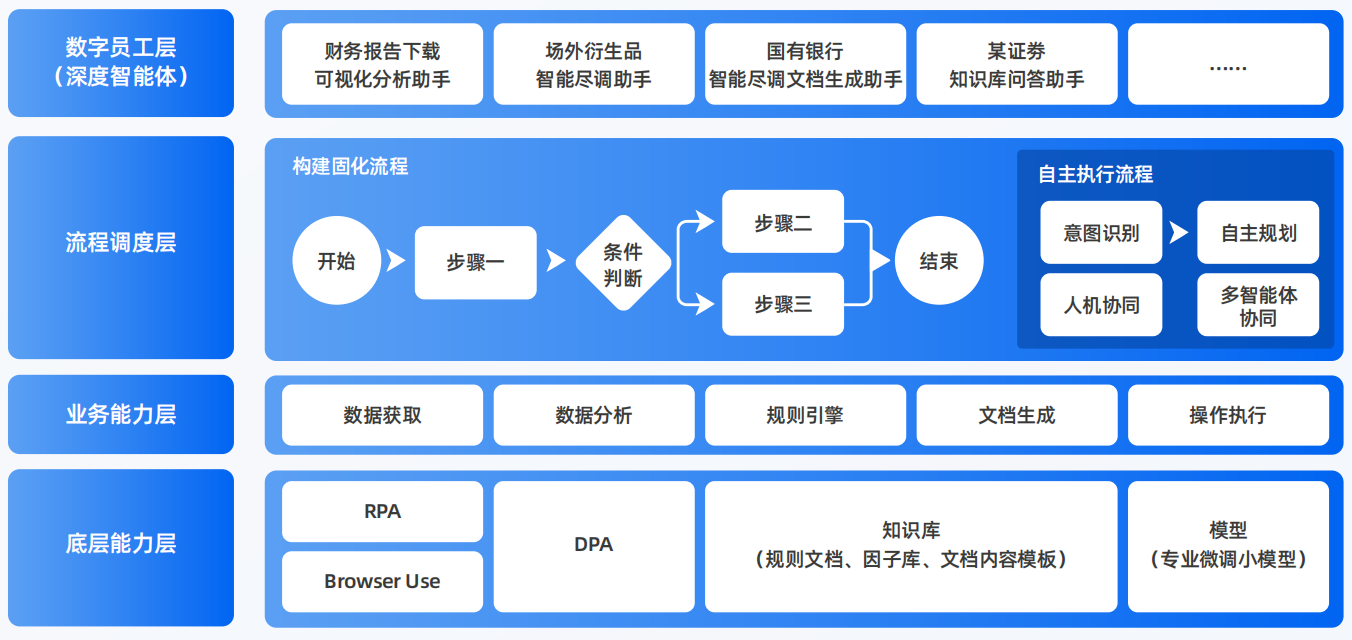 普陀区AI智能体工程搭建指南：架构设计、工具链与生产环境优化方案
