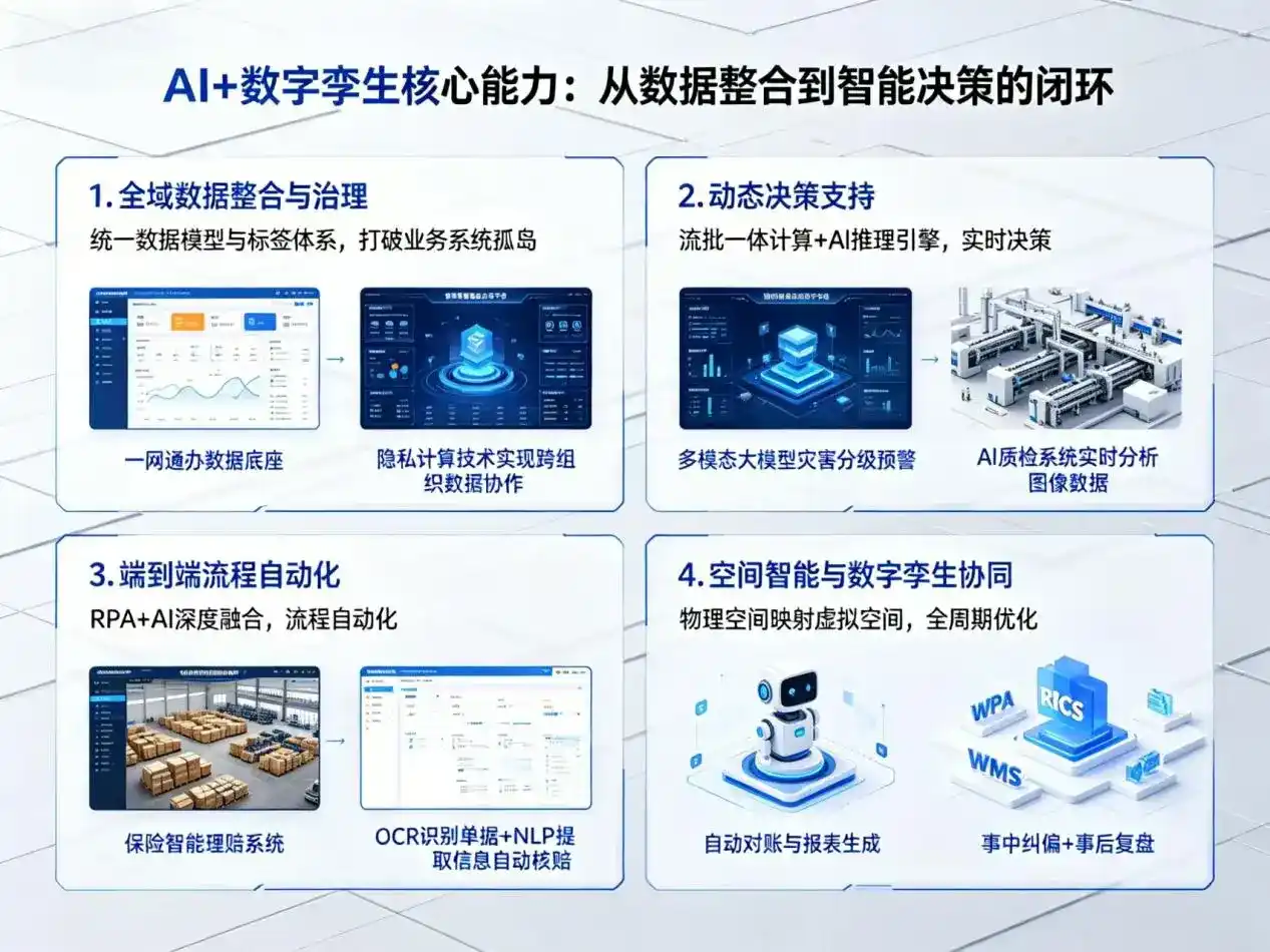 AI大模型落地优化服务｜解决普陀区企业大模型响应慢、输出不准、成本偏高问题