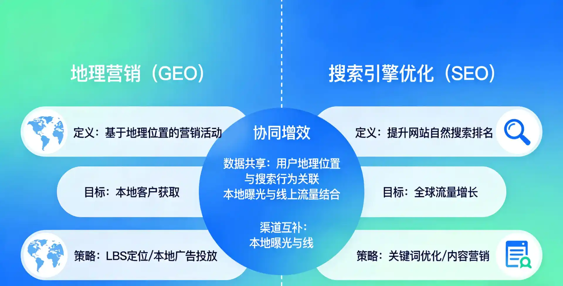 立足普陀区，从用户需求与流量逻辑，解读GEO优化的落地价值与应用前景