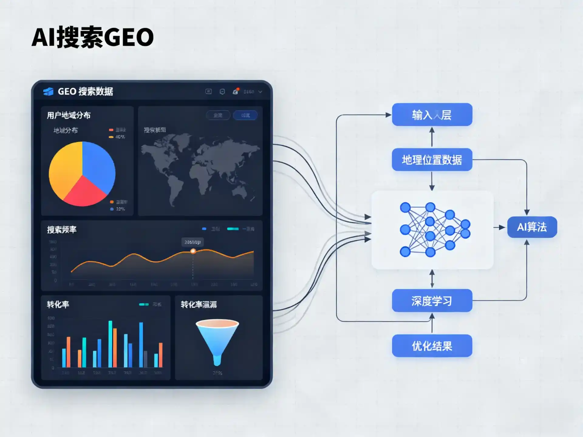 普陀区GEO优化服务商该如何筛选？生成式引擎优化行业实践观察